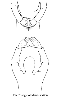 Triangle of Manifestation